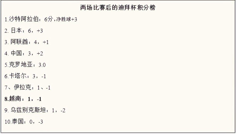 【比赛关键事件】第13分钟，米利送出直塞，禁区内伊萨克停球转身射门一气呵成，罗伯特-桑切斯无能为力，纽卡斯尔1-0切尔西。